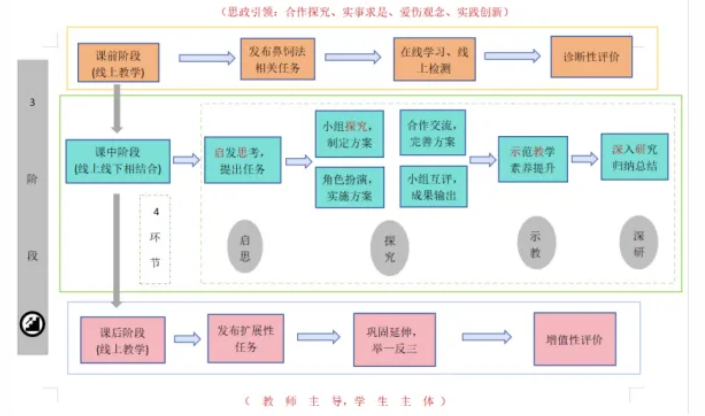 1732260826591552.png 教務(wù)處組織召開暑期理實(shí)一體化教學(xué)工作匯報(bào)會(huì)議