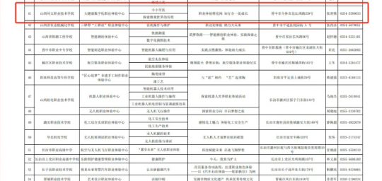 喜訊！我院獲批省教育廳首批省級中小學(xué)生職業(yè)體驗(yàn)中心